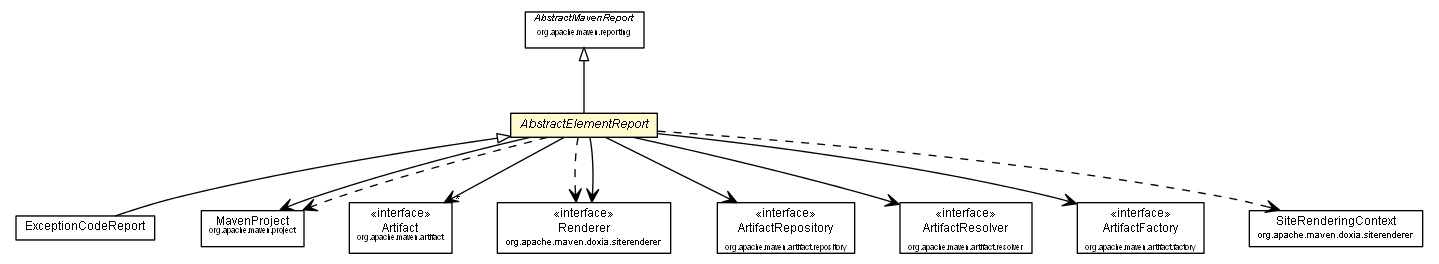 Package class diagram package AbstractElementReport