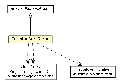 Package class diagram package ExceptionCodeReport