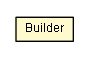 Package class diagram package DefaultJavadocProjectConfiguration.Builder