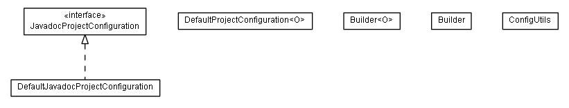 Package class diagram package de.smartics.maven.exceptions.conf