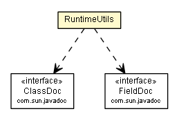 Package class diagram package RuntimeUtils