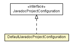 Package class diagram package DefaultJavadocProjectConfiguration