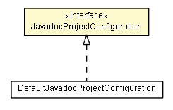 Package class diagram package JavadocProjectConfiguration