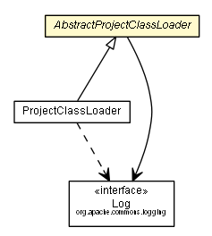 Package class diagram package AbstractProjectClassLoader