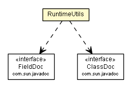 Package class diagram package RuntimeUtils