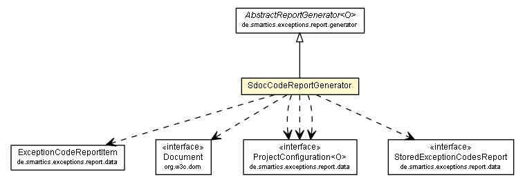 Package class diagram package SdocCodeReportGenerator