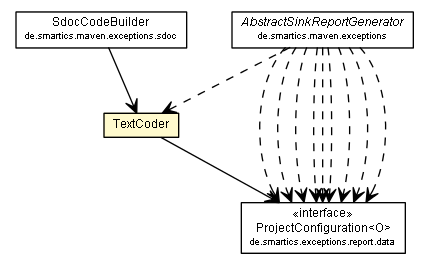 Package class diagram package TextCoder