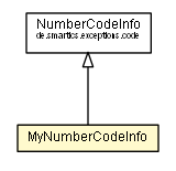 Package class diagram package MyNumberCodeInfo