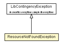 Package class diagram package ResourceNotFoundException