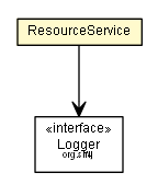 Package class diagram package ResourceService