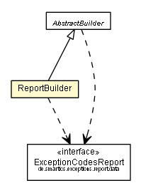 Package class diagram package ReportBuilder