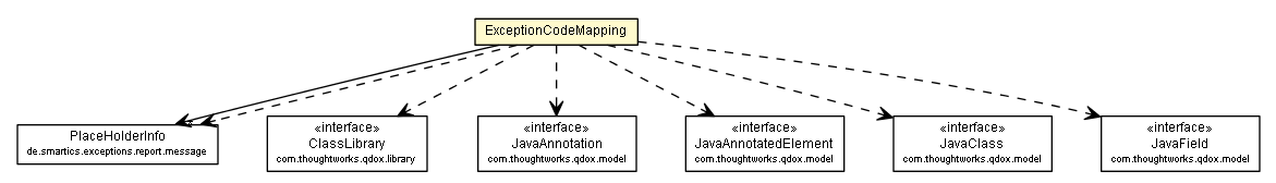 Package class diagram package ExceptionCodeMapping