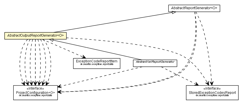 Package class diagram package AbstractOutputReportGenerator