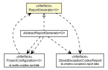 Package class diagram package ReportGenerator