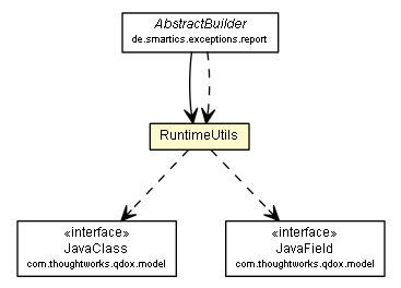 Package class diagram package RuntimeUtils