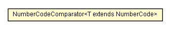 Package class diagram package NumberCodeComparator