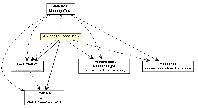 Package class diagram package AbstractMessageBean