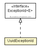 Package class diagram package UuidExceptionId