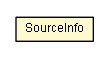 Package class diagram package SourceInfo