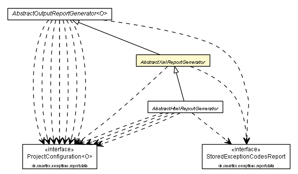 Package class diagram package AbstractXmlReportGenerator