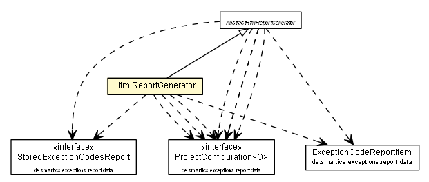 Package class diagram package HtmlReportGenerator