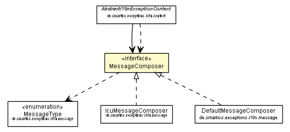 Package class diagram package MessageComposer