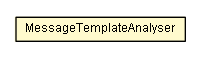 Package class diagram package MessageTemplateAnalyser