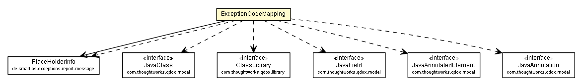 Package class diagram package ExceptionCodeMapping