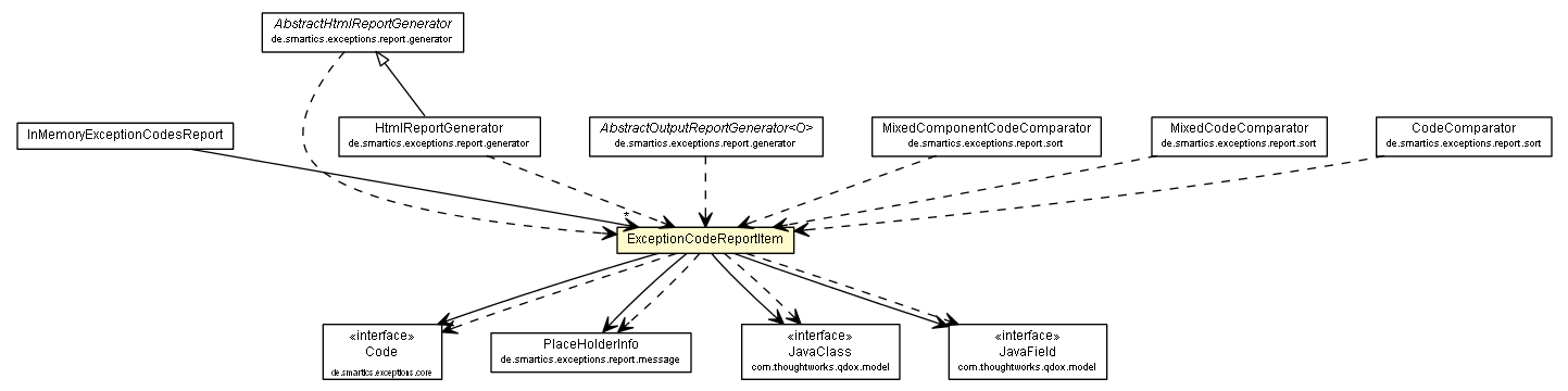 Package class diagram package ExceptionCodeReportItem