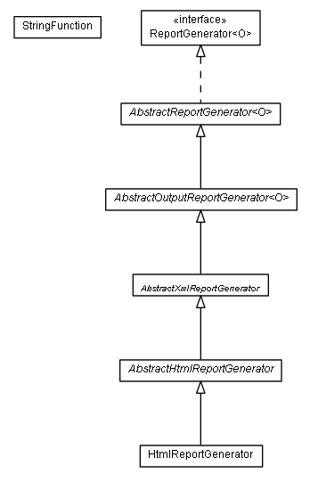 Package class diagram package de.smartics.exceptions.report.generator