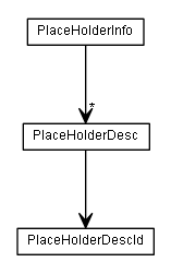 Package class diagram package de.smartics.exceptions.report.message