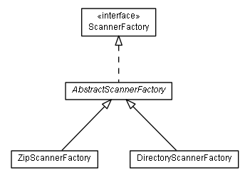 Package class diagram package de.smartics.exceptions.report.scan