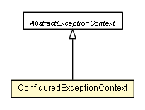Package class diagram package ConfiguredExceptionContext