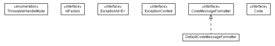 Package class diagram package de.smartics.exceptions.core