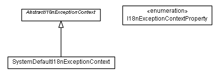 Package class diagram package de.smartics.exceptions.i18n.context
