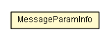 Package class diagram package MessageParamParser.MessageParamInfo