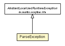 Package class diagram package ParseException