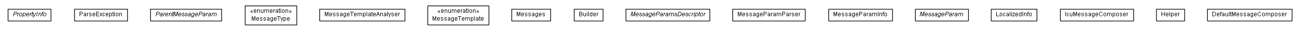Package class diagram package de.smartics.exceptions.i18n.message