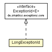 Package class diagram package LongExceptionId