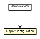 Package class diagram package ReportConfiguration