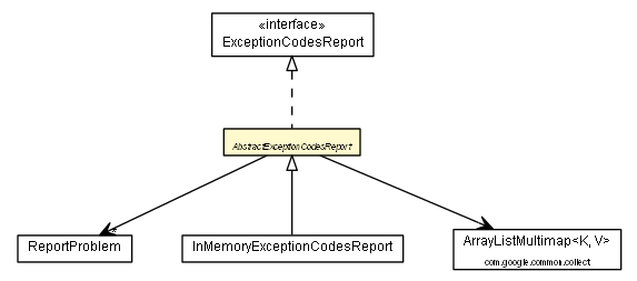 Package class diagram package AbstractExceptionCodesReport