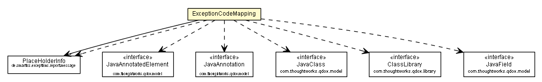 Package class diagram package ExceptionCodeMapping