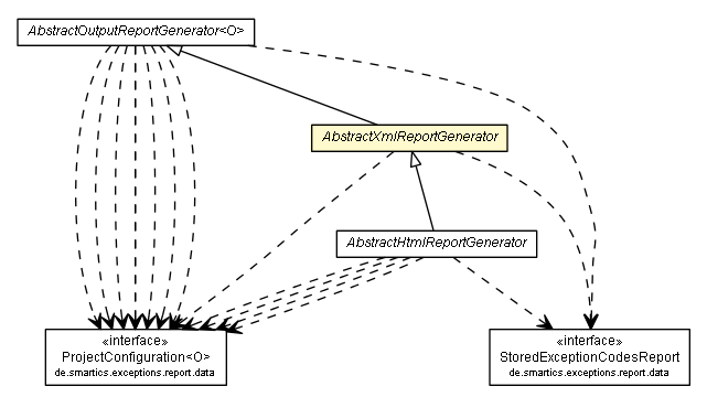 Package class diagram package AbstractXmlReportGenerator