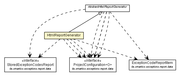 Package class diagram package HtmlReportGenerator