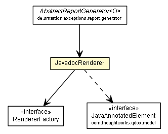 Package class diagram package JavadocRenderer