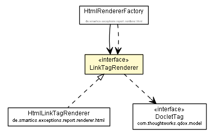 Package class diagram package LinkTagRenderer