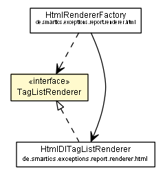Package class diagram package TagListRenderer