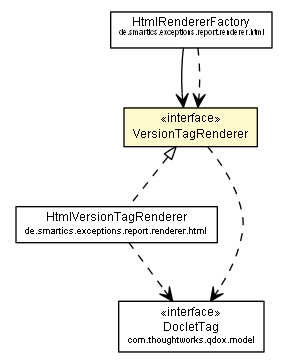 Package class diagram package VersionTagRenderer