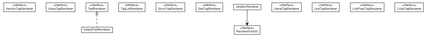 Package class diagram package de.smartics.exceptions.report.renderer