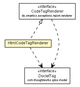 Package class diagram package HtmlCodeTagRenderer
